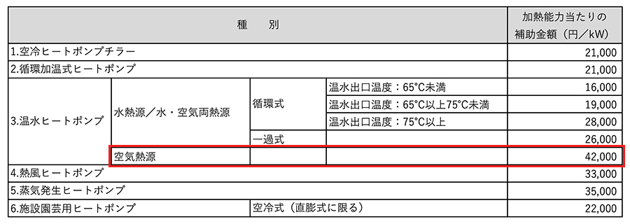 補助金表