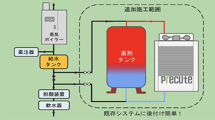 システム構成図