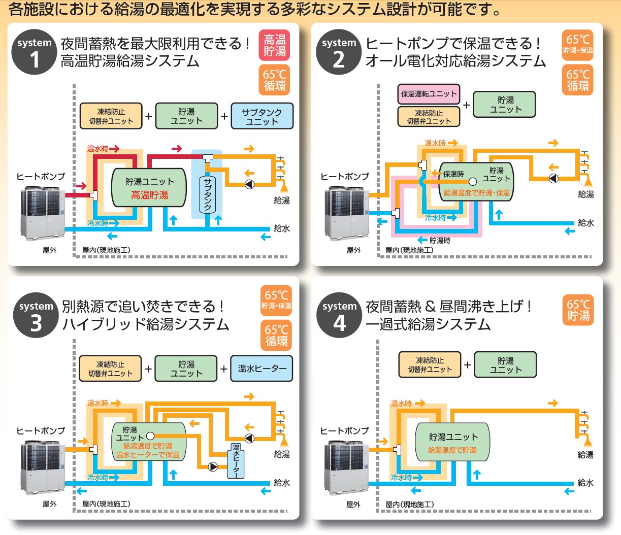 業務用エコキュート 貯湯ユニット屋内設置型 - 業務用エコキュート 