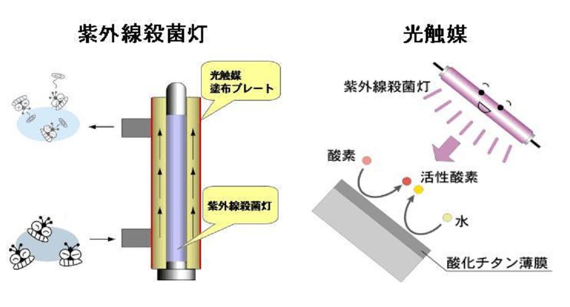 トリプルアタック