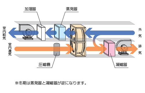 ユニバーサルフレッシュ