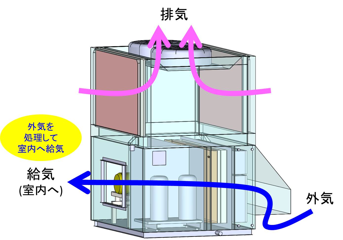 ケアフレッシュ - ヒートポンプシリーズ｜外気処理機／空調機：昭和