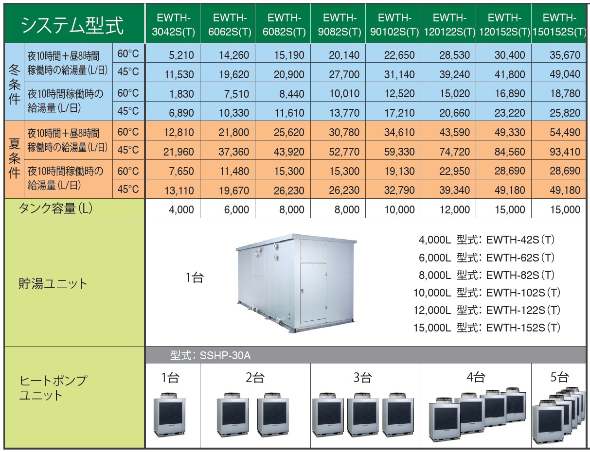 昭和レトロ ナショナル ミニミニ バスポンプ N-11P 電源部（5652