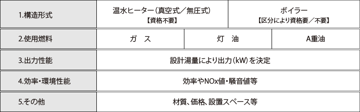 選定ポイント