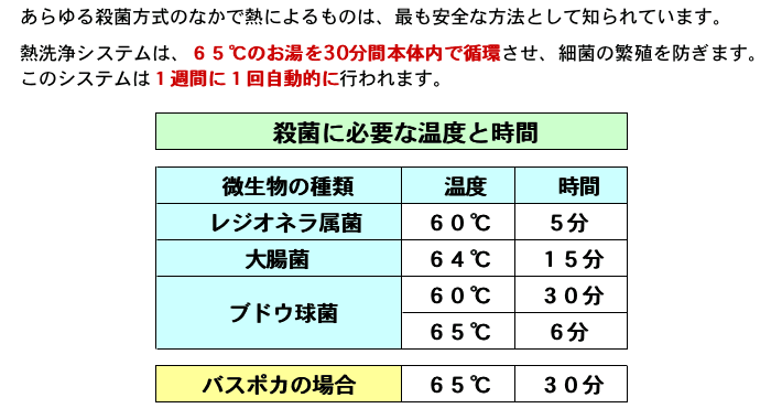 トリプルアタック１　熱洗浄について