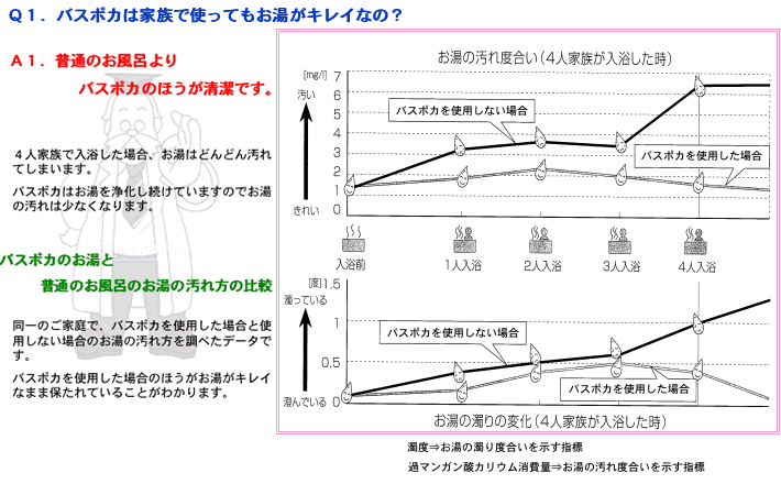 きれいなお風呂のＱ＆Ａ（１）