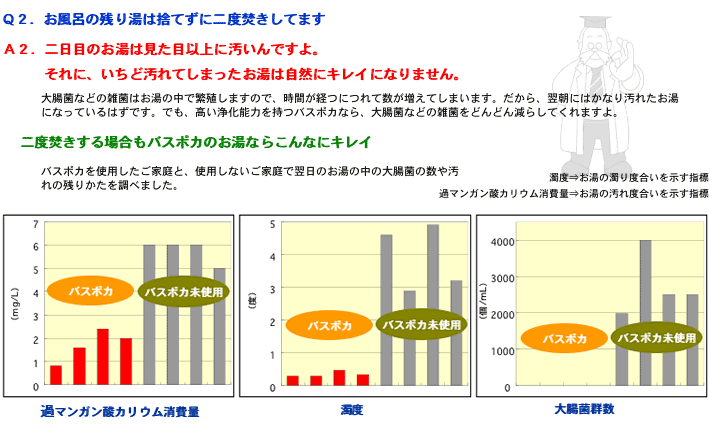 きれいなお風呂のＱ＆Ａ（２）
