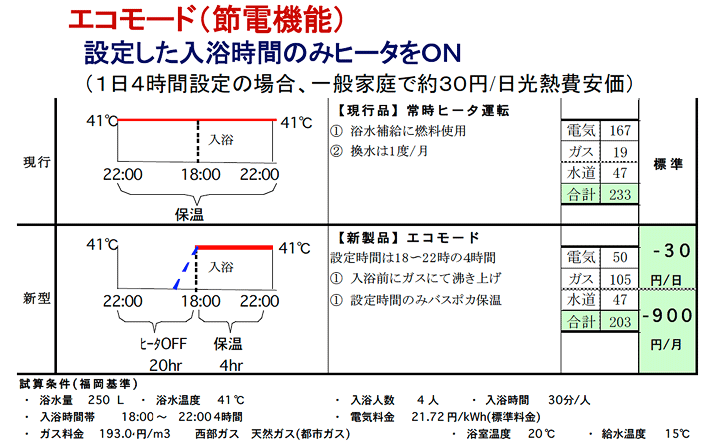 エコモード