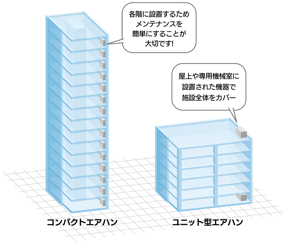 ビル比較イラスト