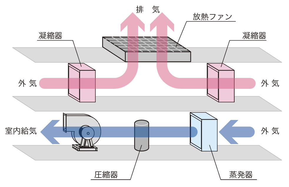 エアフロー図＿冷房