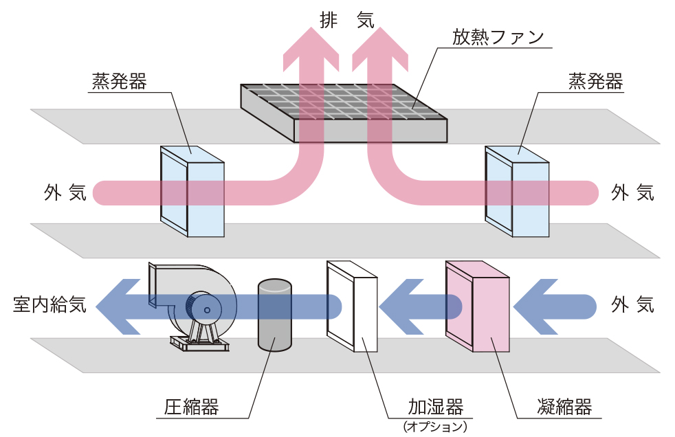 エアフロー図＿暖房