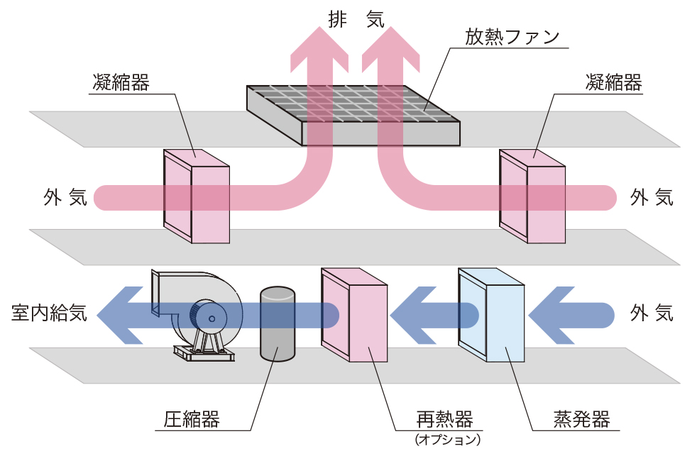 エアフロー図＿除湿