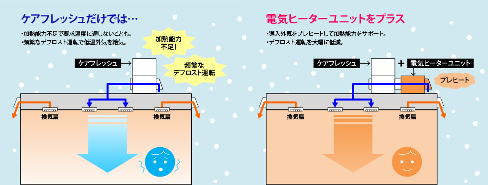 システム比較