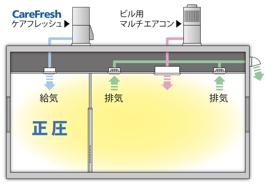 システムイメージ