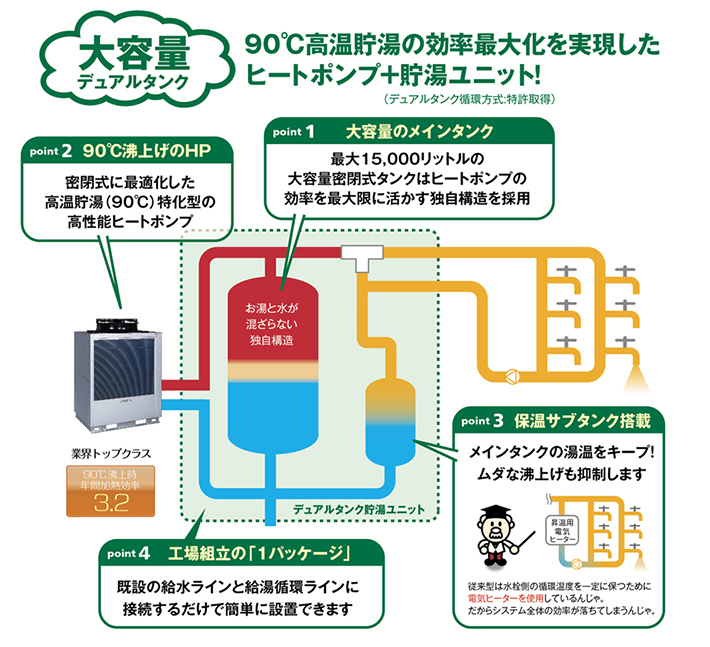 システム構成図