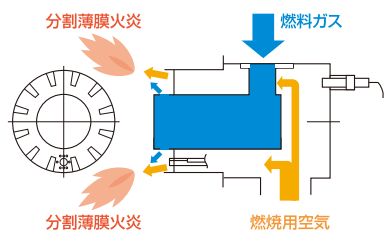 潜熱回収ヒーターRECOSシリーズ