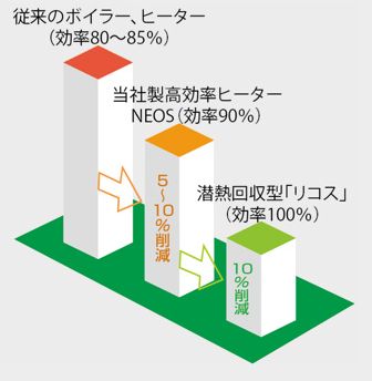 コストメリット