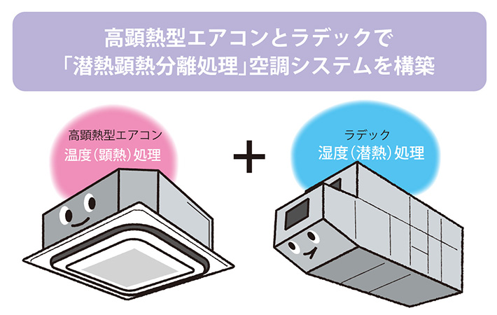 高顕熱型エアコンとラデック