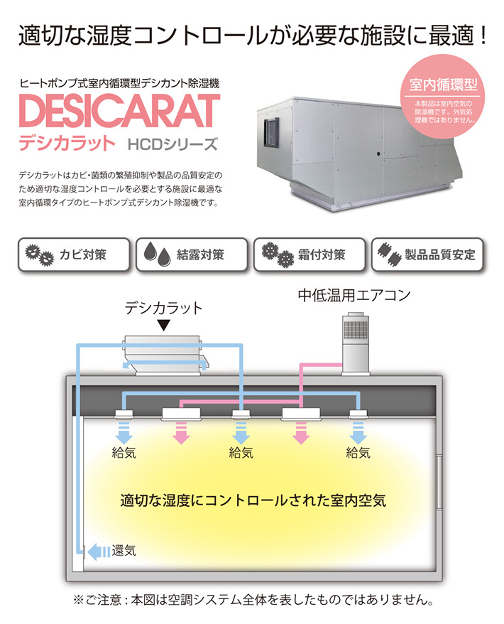 デシカラット解説