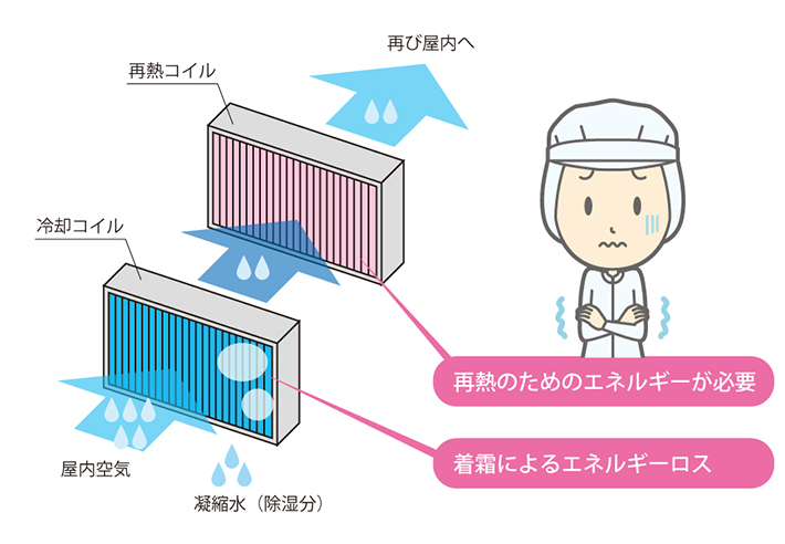 着霜と再熱