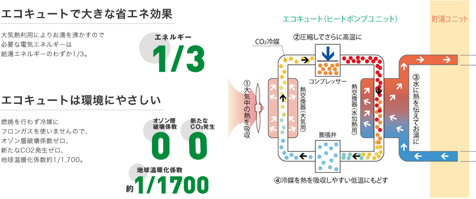 システム構成図