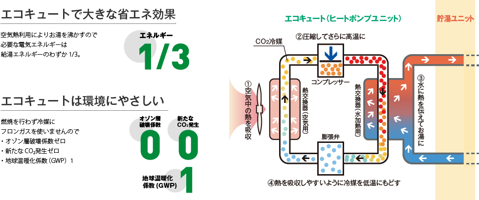 システム構成図 システム構成図