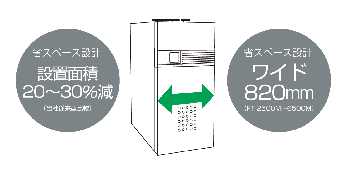 省スペース設計