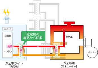 システム構成図1