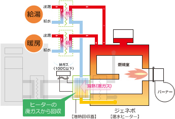 システム構成図2