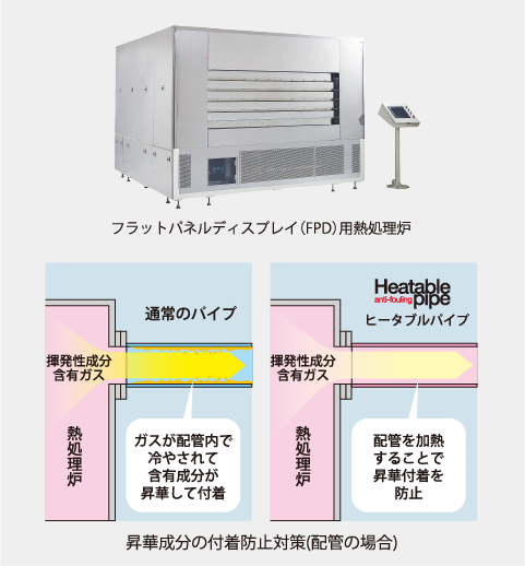 heatablepipe_ comparison_1.png