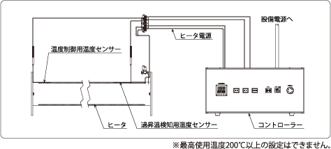 heatablepipe_usageexample_1.png
