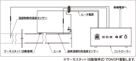 heatablepipe_usageexample_2.png