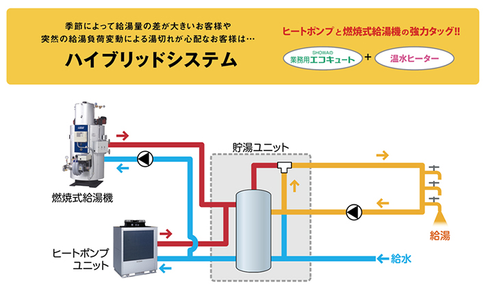 ハイブリッドシステム