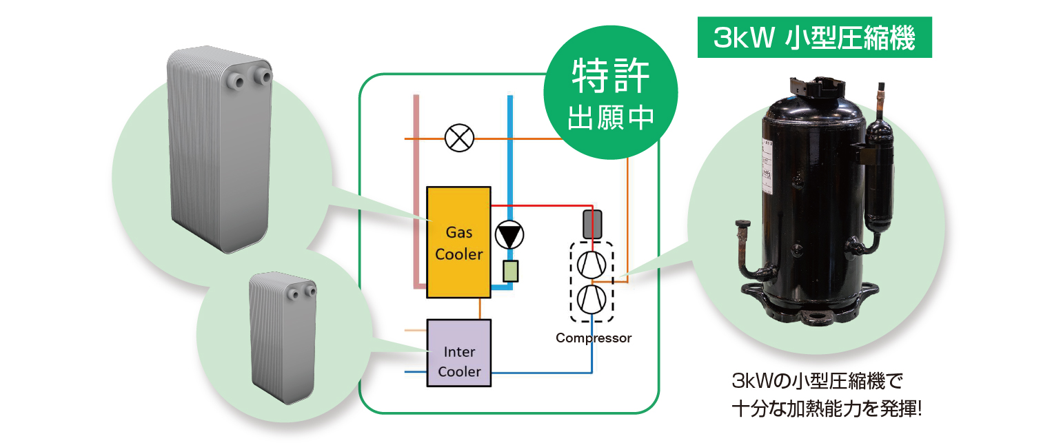 冷媒回路(特許出願中)と3kW圧縮機