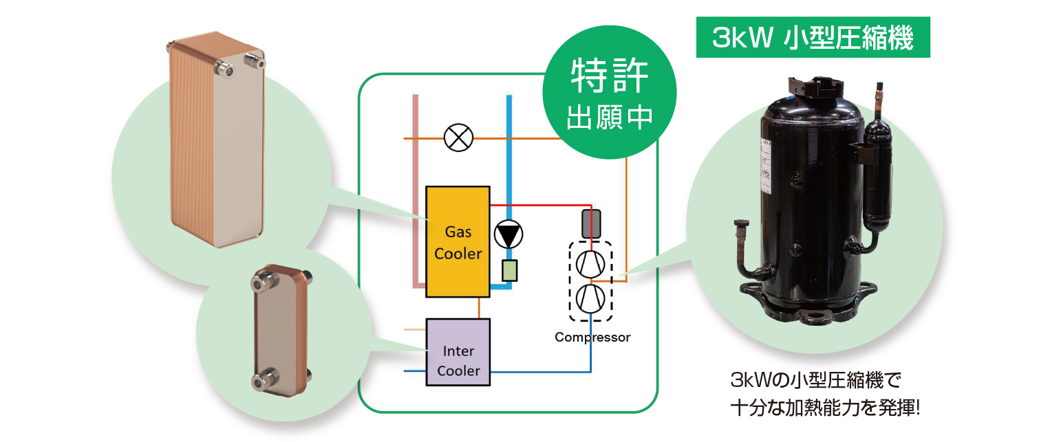冷媒回路(特許出願中)と3kW圧縮機