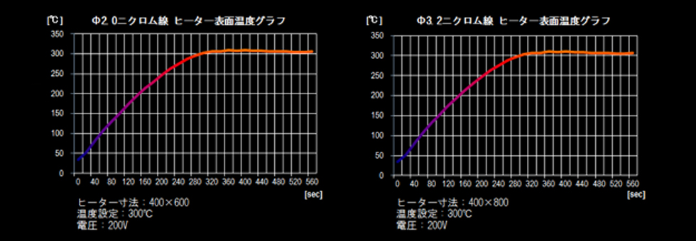 IRセラフレックスレスポンス