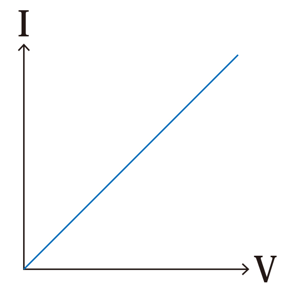オームの法則グラフ
