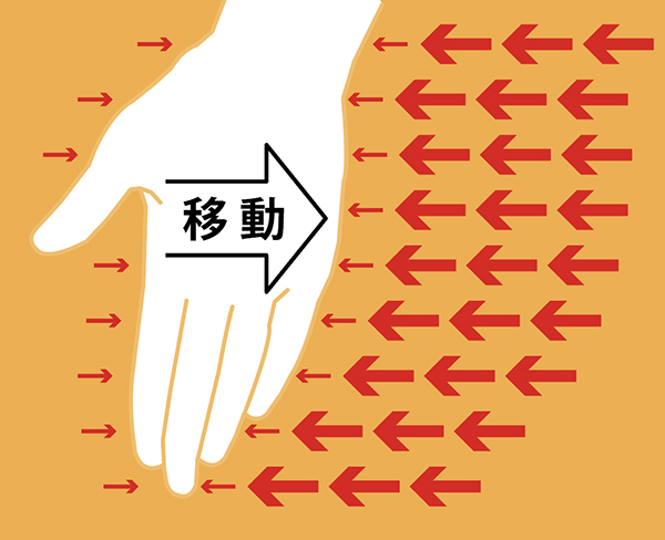 お湯の中の手 お湯の中 移動している手に熱が伝わる