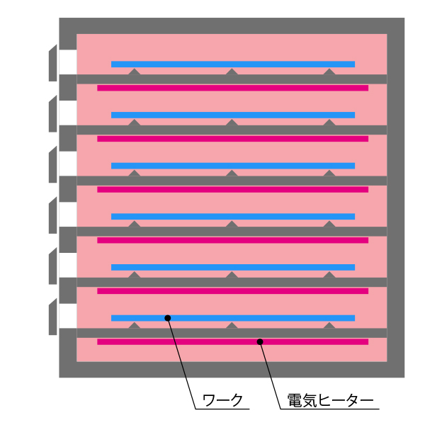 多段式熱処理炉断面図　上昇気流なし