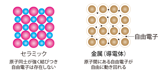 原子構成イメージ図