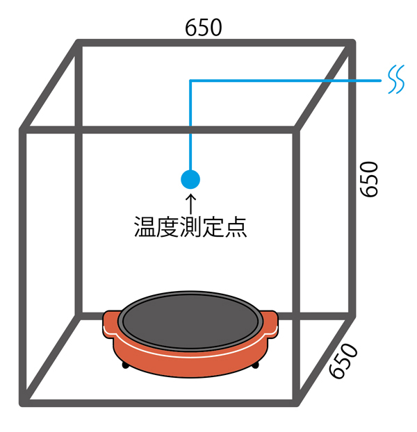 実験装置イラスト