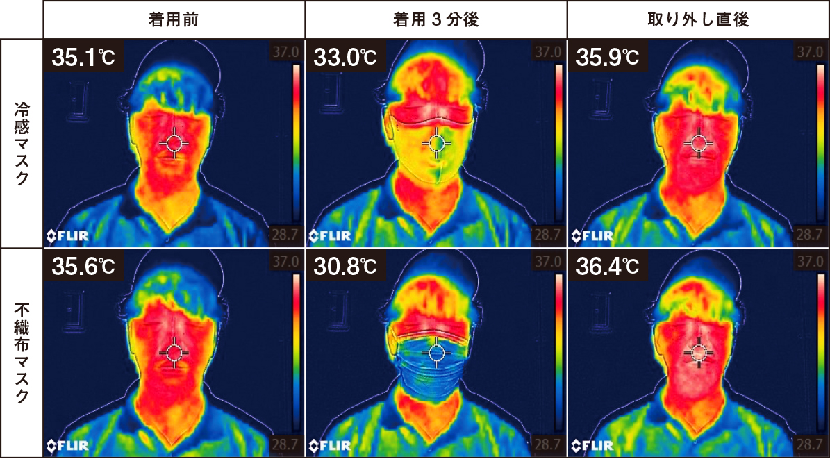 検証結果比較表