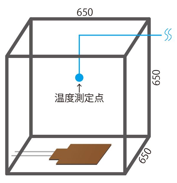 実験イラスト