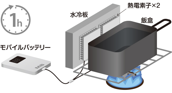 実験装置イラスト