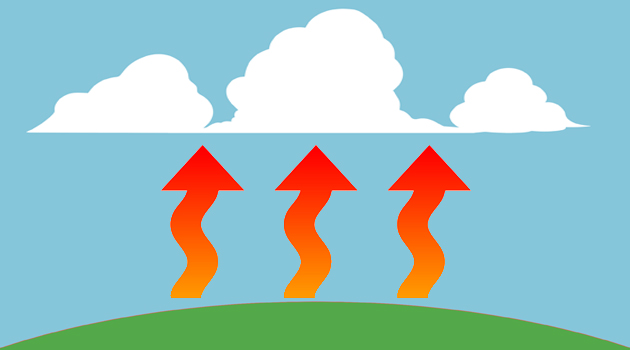 熱処理炉と上昇気流 上昇気流のイラスト