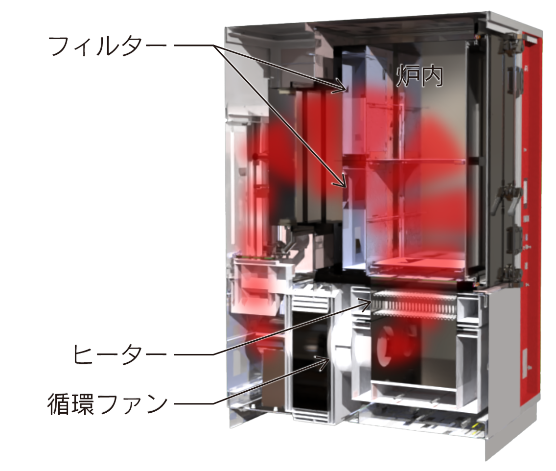 熱風循環の様子