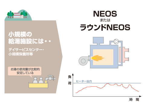 選べるNEOS給湯システム【小規模施設】