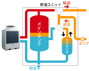 スタンダードシステムイメージ スタンダードシステムイメージ