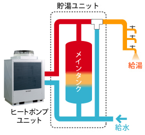 エコノミーシステムイメージ エコノミーシステムイメージ