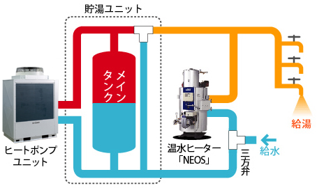 ベストミックスシステムイメージ